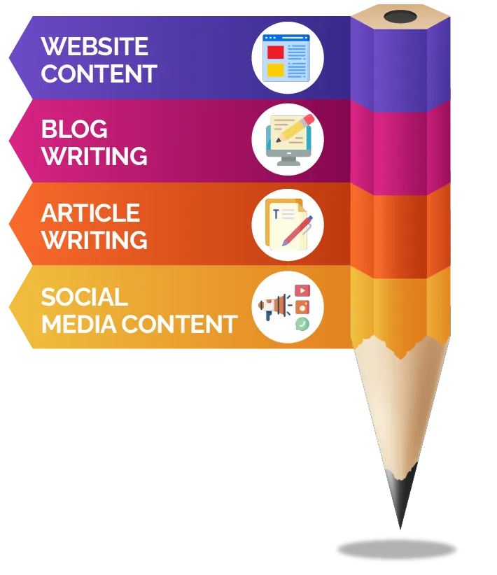 content writing services