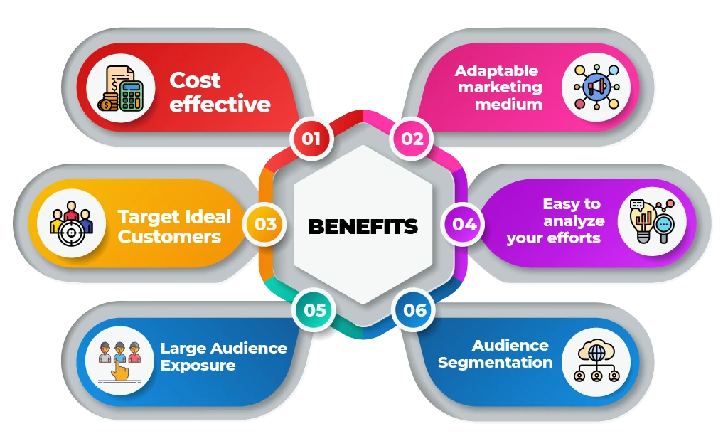 Benefits of digital marketing