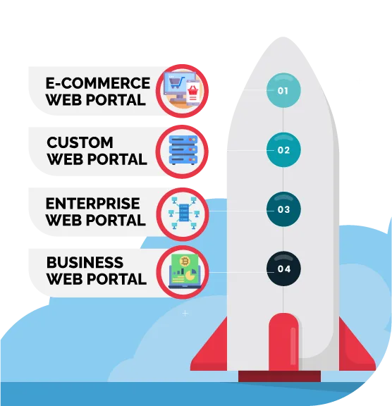 eCommerce Portal Development